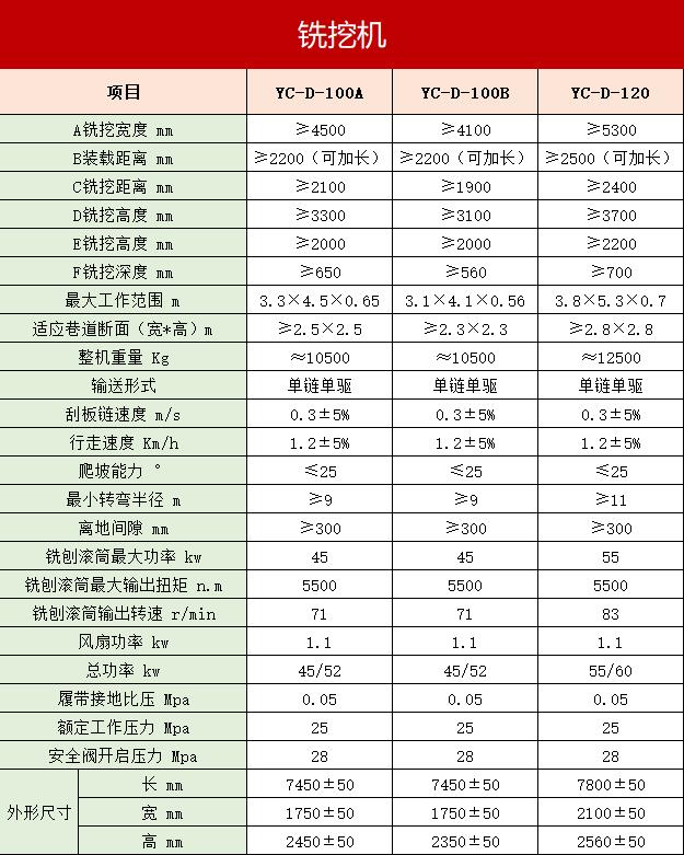 銑挖機尺寸